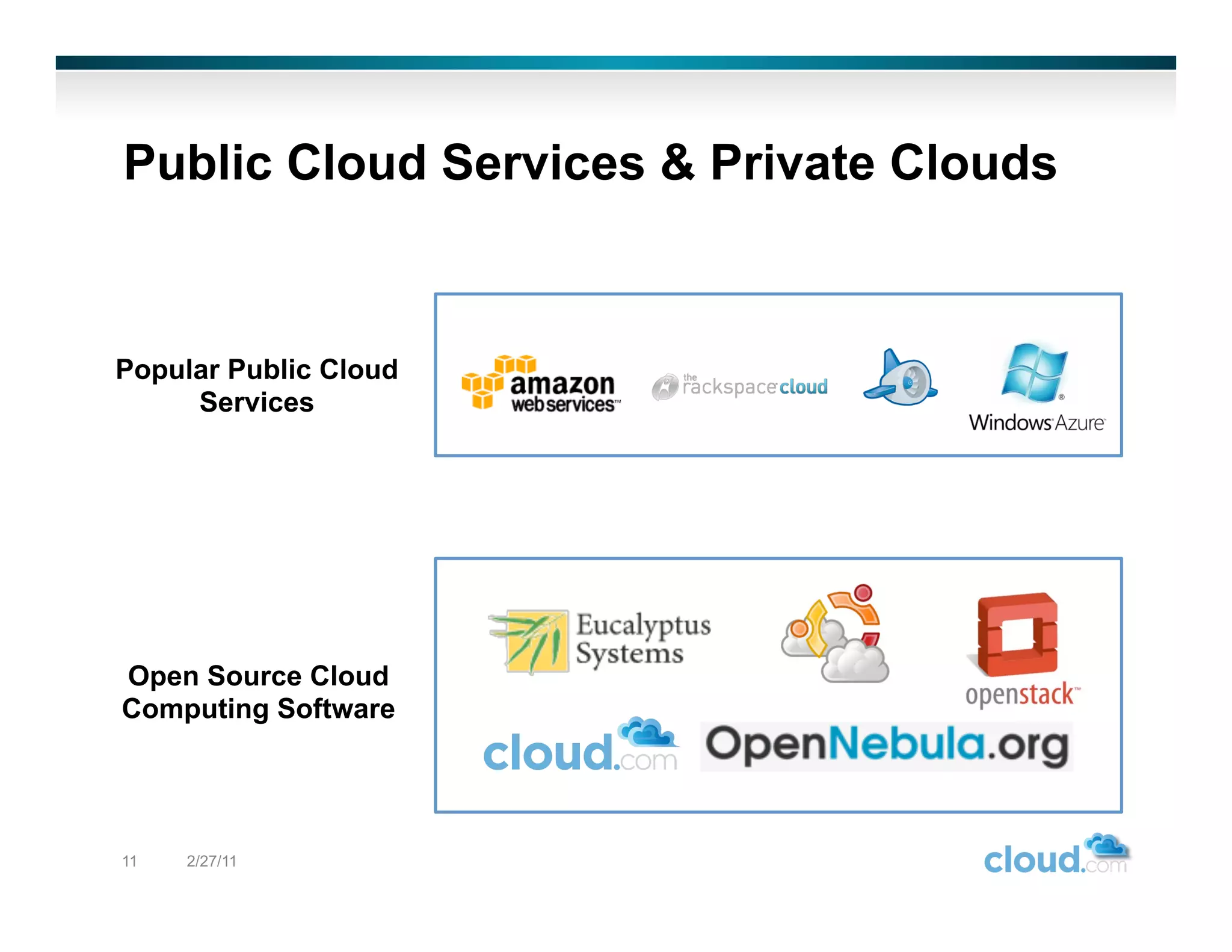 Public Cloud Services & Private Clouds



Popular Public Cloud
     Services




Open Source Cloud
Computing Software




11   2/27/11
 