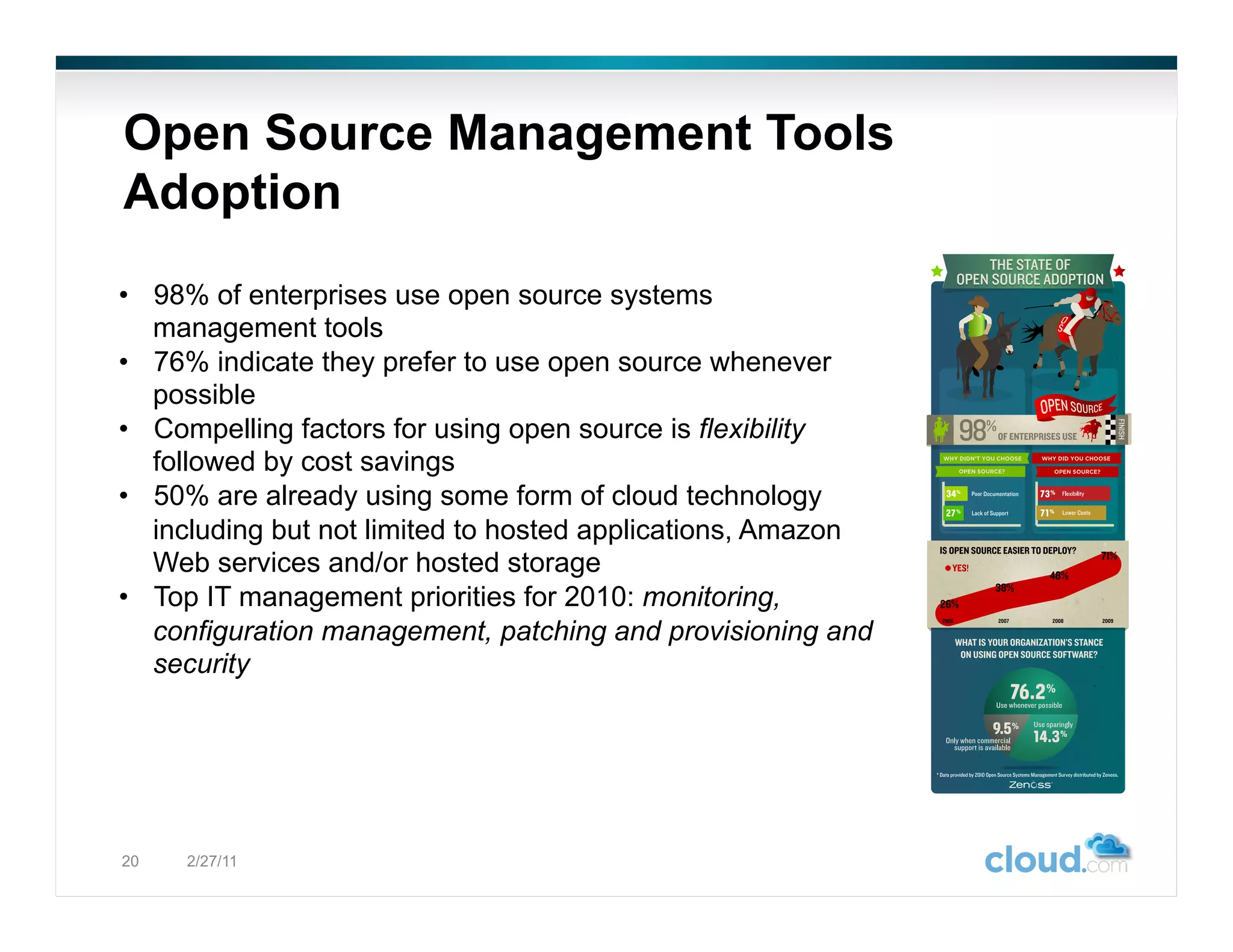 Open Source Management Tools
Adoption
•  98% of enterprises use open source systems
   management tools
•  76% indicate they prefer to use open source whenever
   possible
•  Compelling factors for using open source is flexibility
   followed by cost savings
•  50% are already using some form of cloud technology
   including but not limited to hosted applications, Amazon
   Web services and/or hosted storage
•  Top IT management priorities for 2010: monitoring,
   configuration management, patching and provisioning and
   security




20   2/27/11
 