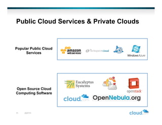 Public Cloud Services & Private Clouds



Popular Public Cloud
     Services




Open Source Cloud
Computing Software




11   2/27/11
 