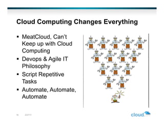 Cloud Computing Changes Everything

  MeatCloud, Can’t
   Keep up with Cloud
   Computing
  Devops & Agile IT
   Philosophy
  Script Repetitive
   Tasks
  Automate, Automate,
   Automate

16   2/27/11
 