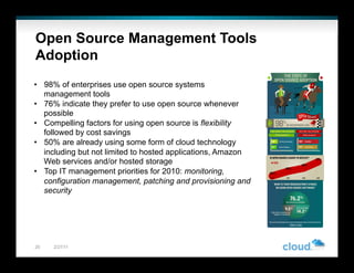 Open Source Management Tools
Adoption
•  98% of enterprises use open source systems
   management tools
•  76% indicate they prefer to use open source whenever
   possible
•  Compelling factors for using open source is flexibility
   followed by cost savings
•  50% are already using some form of cloud technology
   including but not limited to hosted applications, Amazon
   Web services and/or hosted storage
•  Top IT management priorities for 2010: monitoring,
   configuration management, patching and provisioning and
   security




20   2/27/11
 