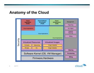 Anatomy of the Cloud




8   2/27/11
 