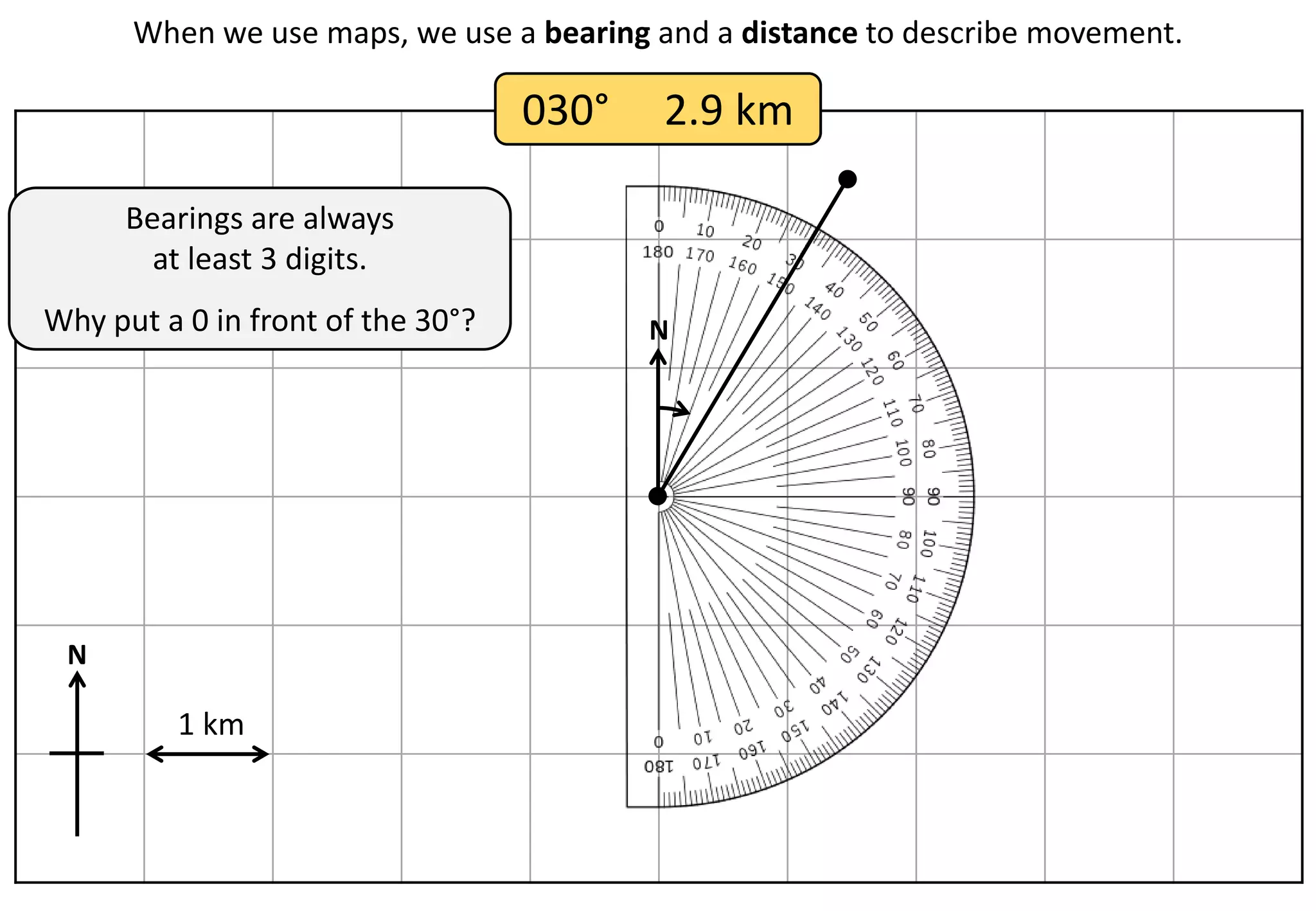 Scale-Drawings-Bearings-Demonstration.pptx