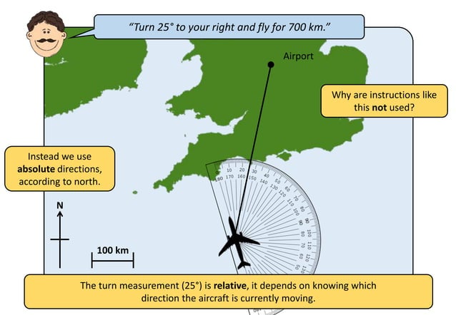 Scale-Drawings-Bearings-Demonstration.pptx | Desktop Publishing ...