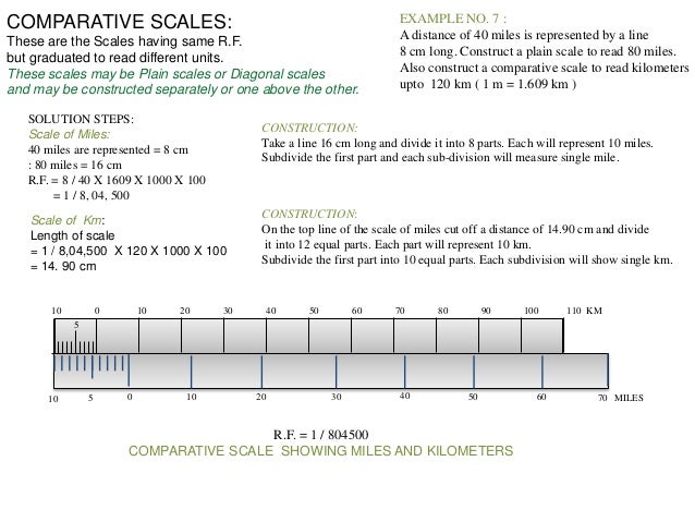 Scale engineering