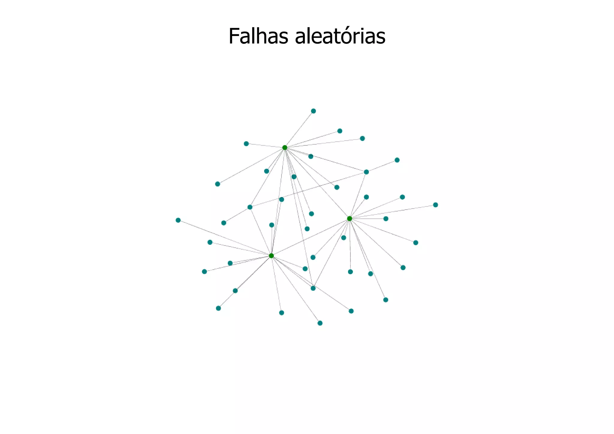 Falhas aleatórias
 