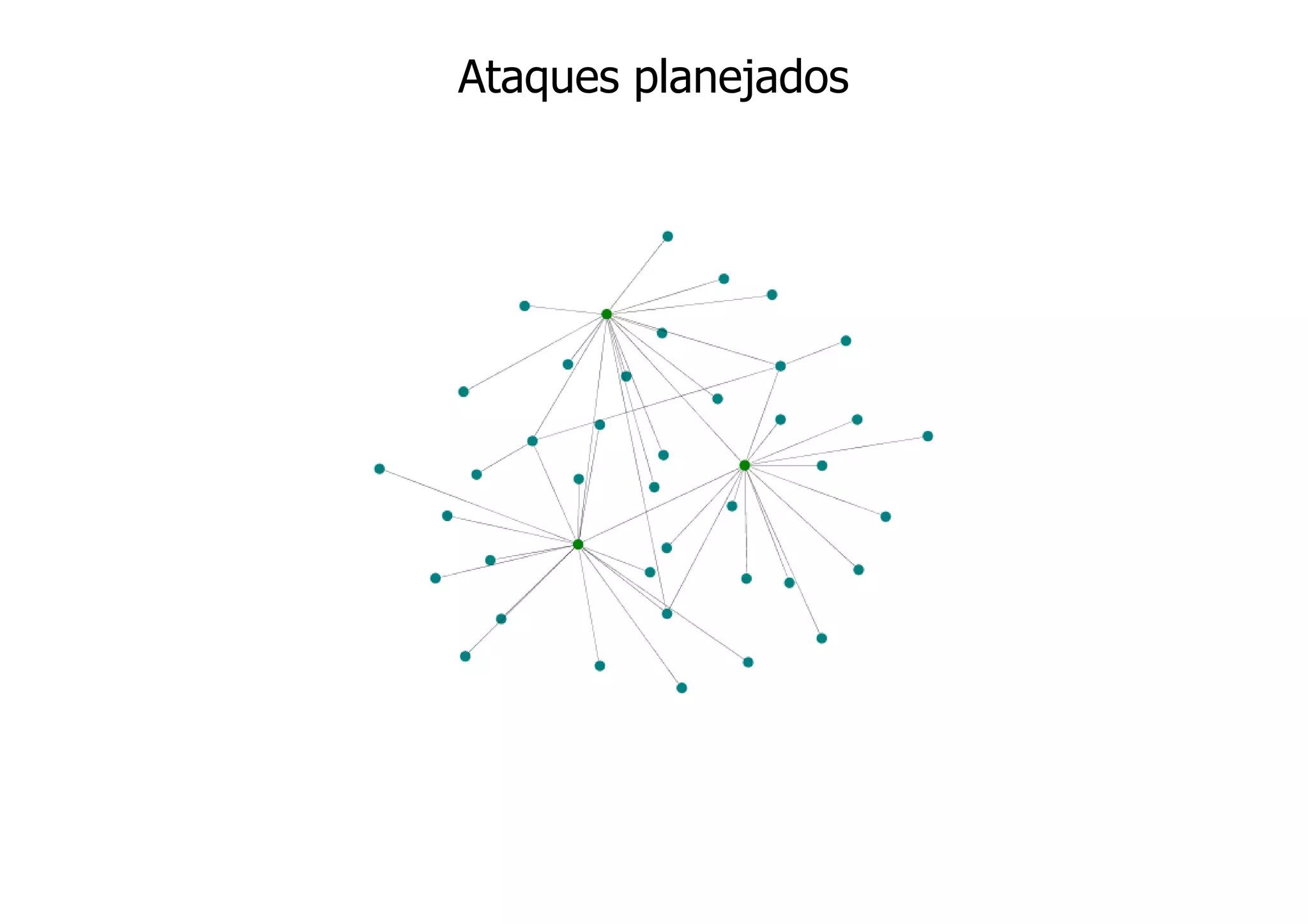 Ataques planejados
 