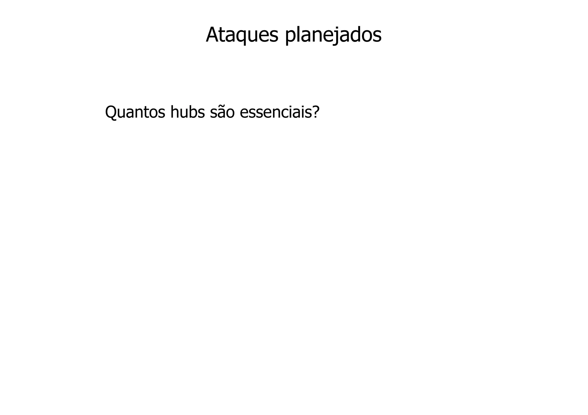 Ataques planejados


Quantos hubs são essenciais?
 