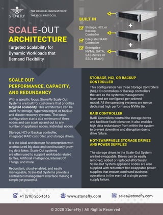 ARCHITECTURE
Targeted Scalability for
Dynamic Workloads that
Demand Flexibility
sales@stoneﬂy.com
www.stonefly.com
© 2020 StoneFly | All Rights Reserved
+1 (510) 265-1616
With a speciﬁc focus, StoneFly Scale-Out
Systems are built for customers that prioritize
targeted scalability. This architecture can be
used for storage, hyperconverged, or backup
and diaster recovery systems. The basic
conﬁguration starts at a minimum of three
nodes and can scale up and out to any
number of appliance nodes. Individual nodes
have their own processor, system memory,
Storage, HCI or Backup controller,
integrated RAID controller, and storage drives.
It is the ideal architecture for enterprises with
unstructured big data and continuously grow-
ing data lakes. Scale-Out systems
are often used to support workloads related
to ﬁles, Artiﬁcial Intelligence, Internet Of
Things, and more.
Redundant, cloud-enabled, and easily
manageable, Scale-Out Systems provide a
centralized management interface making it
simple yet powerful.
SCALE OUT
PERFORMANCE, CAPACITY,
AND REDUNDANCY
This conﬁguration has three Storage Controllers
(SC), HCI controllers or Backup controllers
that act as the system’s management
layer and are conﬁgured per ordered
model. All the operating systems are run on
dedicated high performance NVMe tier.
RAID Controllers control the storage drives
and facilitate fault tolerance. It also enables
high data redundancy from within the system
to prevent downtime and disruption due to
drive failure.
The storage drives in the Scale-Out System
are hot-swappable. Drives can be easily
removed, added or replaced effortlessly.
Scale-Out System appliance nodes are also
supplied with redundant hot-swappable power
supplies that ensure continued business
operations in the event of a single power
supply failure.
STORAGE, HCI, OR BACKUP
CONTROLLER
RAID CONTROLLER
HOT-SWAPPABLE STORAGE DRIVES
AND POWER SUPPLIES
SCALE-OUT
THE ORIGINAL INNOVATOR OF
THE ISCSI PROTOCOL
Storage, HCI, or
Backup
Controller
+
+
Integrated RAID
Controller
Enterprise
NVMe, SATA,
SAS drives or
SSDs (flash)
BUILT IN
 