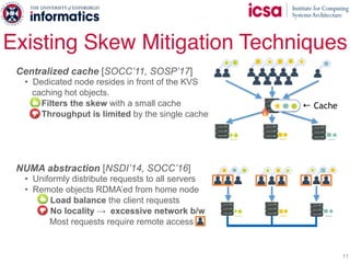 Centralized cache [SOCC’11, SOSP’17]
• Dedicated node resides in front of the KVS
caching hot objects.
◦ Filters the skew with a small cache
◦ Throughput is limited by the single cache
NUMA abstraction [NSDI’14, SOCC’16]
• Uniformly distribute requests to all servers
• Remote objects RDMA’ed from home node
◦ Load balance the client requests
◦ No locality → excessive network b/w
Most requests require remote access
Existing Skew Mitigation Techniques
11
… … …
… … …
← Cache
 
