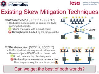 Centralized cache [SOCC’11, SOSP’17]
• Dedicated node resides in front of the KVS
caching hot objects.
◦ Filters the skew with a small cache
◦ Throughput is limited by the single cache
NUMA abstraction [NSDI’14, SOCC’16]
• Uniformly distribute requests to all servers
• Remote objects RDMA’ed from home node
◦ Load balance the client requests
◦ No locality → excessive network b/w
Most requests require remote access
Existing Skew Mitigation Techniques
12
… … …
… … …
Can we get the best of both worlds?
← Cache
 