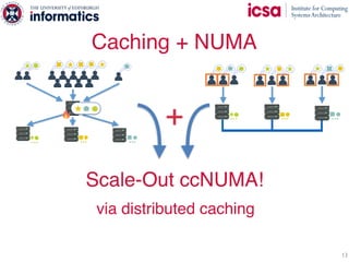 13
Caching + NUMA
… … …
+
Scale-Out ccNUMA!
… … …
via distributed caching
 