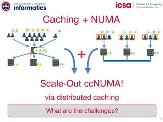 14
Caching + NUMA
… … …
+
Scale-Out ccNUMA!
What are the challenges?
… … …
via distributed caching
 