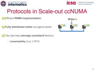 Protocols in Scale-out ccNUMA
26
Efficient RDMA implementation
Fully distributed writes via logical clocks
Two (per-key) strongly consistent flavours:
◦ Linearizability (Lin): 2 RTTs
Write( )
 