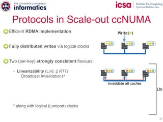Protocols in Scale-out ccNUMA
27
Efficient RDMA implementation
Fully distributed writes via logical clocks
Two (per-key) strongly consistent flavours:
◦ Linearizability (Lin): 2 RTTs
Broadcast Invalidations*
* along with logical (Lamport) clocks
Lin
Invalidate all caches
Write( )
 