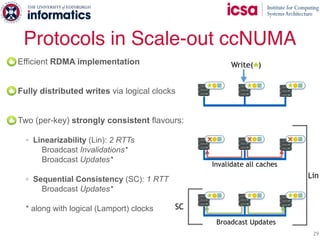 Protocols in Scale-out ccNUMA
29
Efficient RDMA implementation
Fully distributed writes via logical clocks
Two (per-key) strongly consistent flavours:
◦ Linearizability (Lin): 2 RTTs
Broadcast Invalidations*
Broadcast Updates*
◦ Sequential Consistency (SC): 1 RTT
Broadcast Updates* 
* along with logical (Lamport) clocks
Lin
SC
Invalidate all caches
Write( )
Broadcast Updates
 