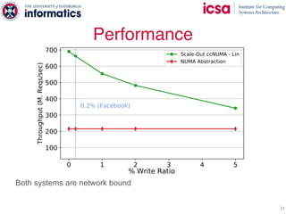 Performance
31
Both systems are network bound
 