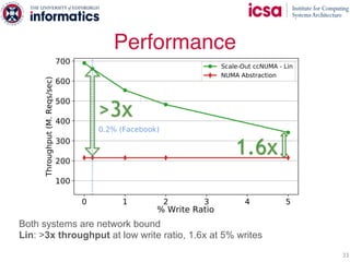 Performance
33
>3χ
1.6χ
Both systems are network bound
Lin: >3x throughput at low write ratio, 1.6x at 5% writes
 