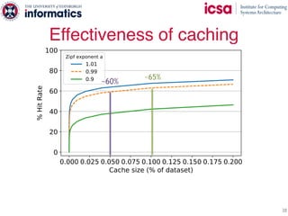 Effectiveness of caching
38
~65%
~60%
 
