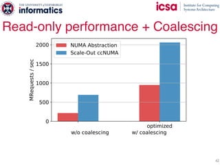 Read-only performance + Coalescing
42
 