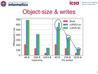 Object-size & writes
43
 