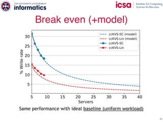 Break even (+model)
46
Same performance with ideal baseline (uniform workload)
 