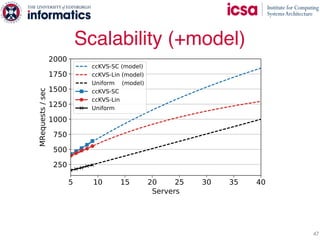 Scalability (+model)
47
 