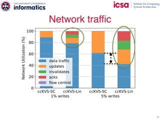 Network traffic
41
 
