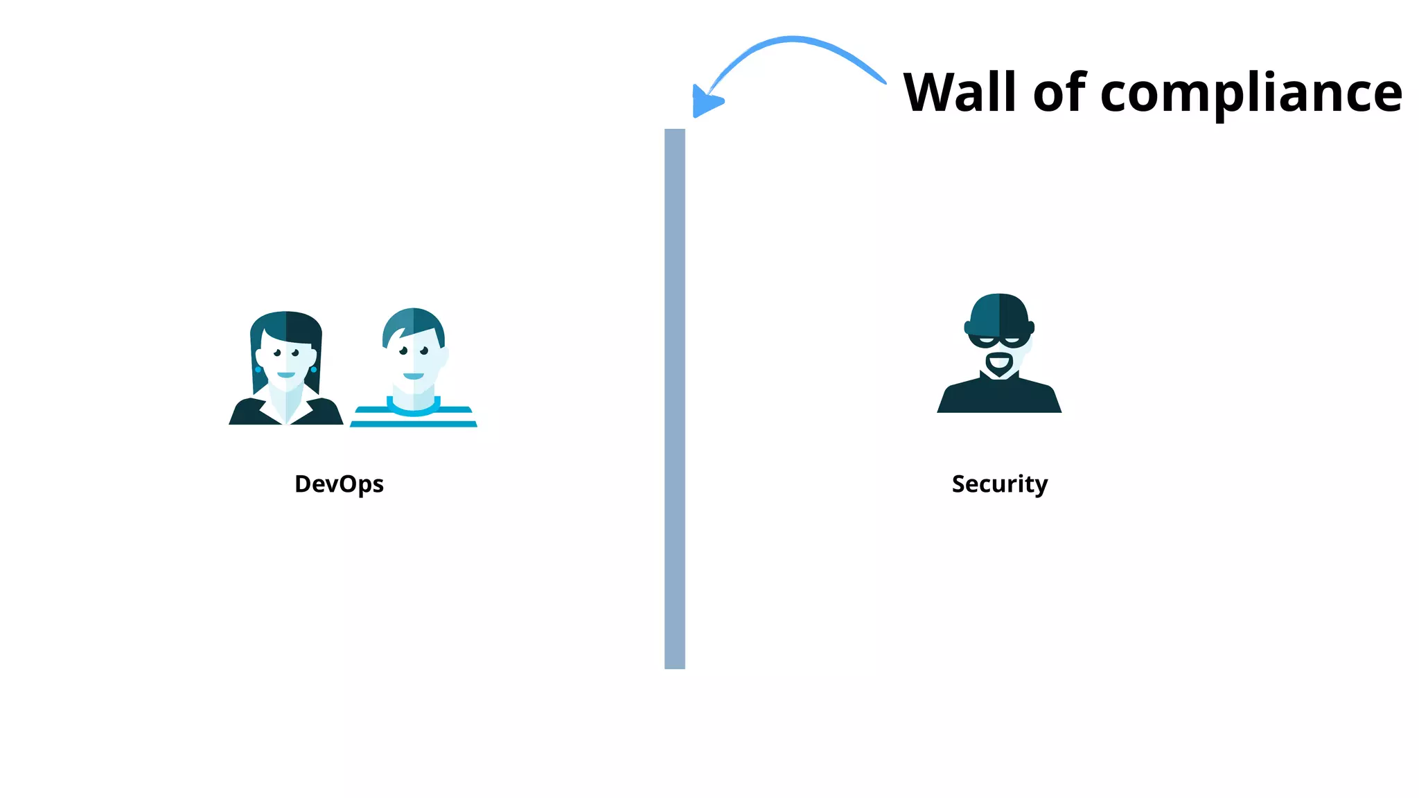 DevOps Security
Wall of compliance
 