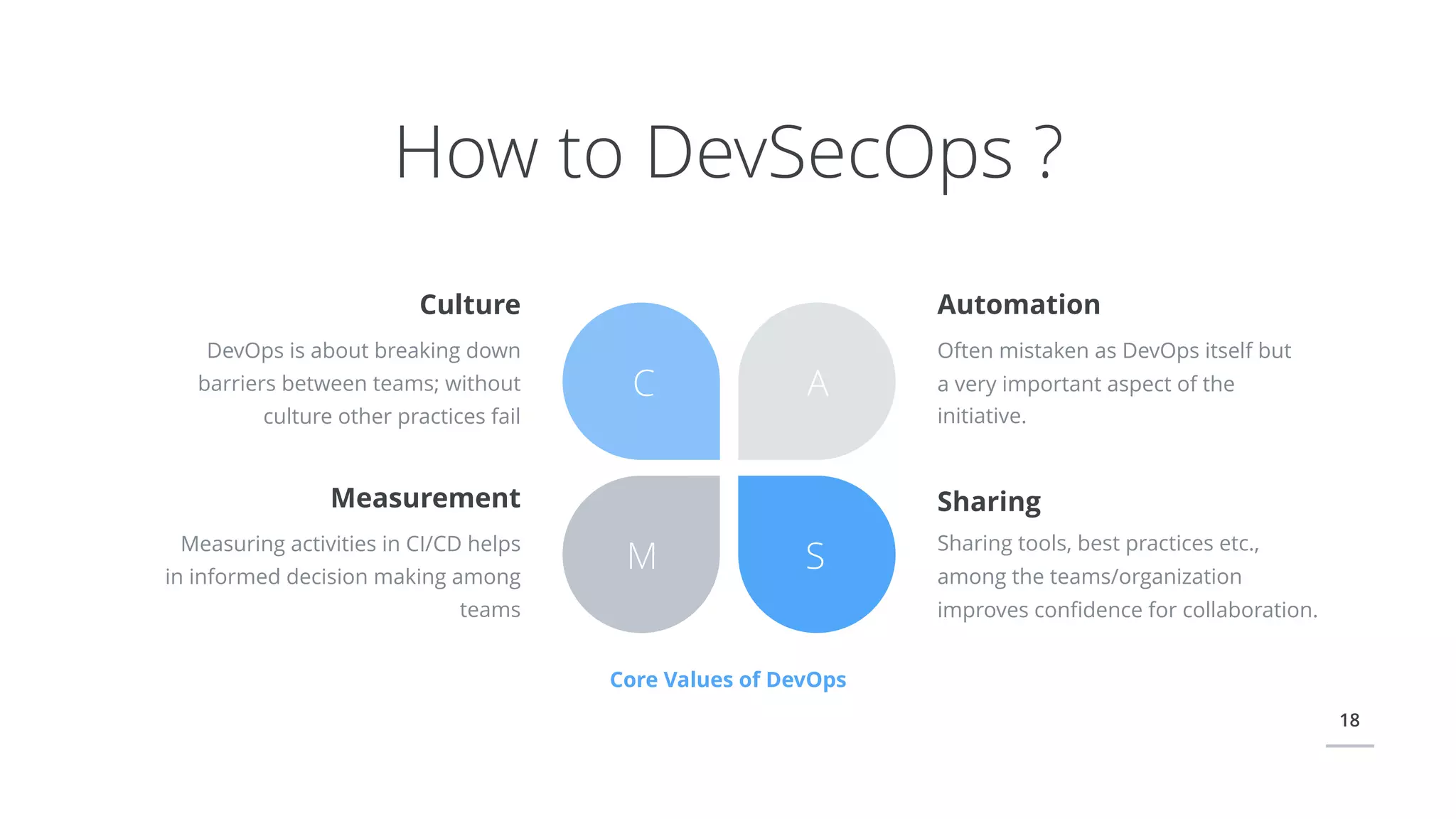 18
Culture
DevOps is about breaking down
barriers between teams; without
culture other practices fail
C A
M S
Measurement
Measuring activities in CI/CD helps
in informed decision making among
teams
Automation
Often mistaken as DevOps itself but
a very important aspect of the
initiative.
Sharing
Sharing tools, best practices etc.,
among the teams/organization
improves conﬁdence for collaboration.
How to DevSecOps ?
Core Values of DevOps
 
