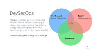 15
DevOps is a set of practices intended to
reduce the time between committing a
change to a system and the change being
placed into normal production, while
ensuring high quality - Bass, Weber, and Zhu
By deﬁnition, security is part of DevOps.
DevSecOps Development
(Software Engineering)
Security
(Quality Assurance)
Operations
DevSecOps
 