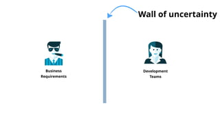 Business
Requirements
Development
Teams
Wall of uncertainty
 