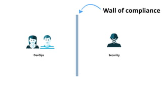 DevOps Security
Wall of compliance
 