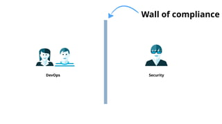 DevOps Security
Wall of compliance
 