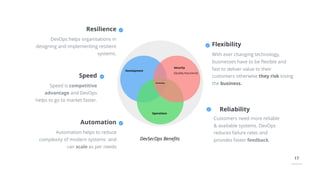 17
Flexibility
With ever changing technology,
businesses have to be ﬂexible and
fast to deliver value to their
customers otherwise they risk losing
the business.
Reliability
Customers need more reliable
& available systems. DevOps
reduces failure rates and
provides faster feedback
Resilience
DevOps helps organisations in
designing and implementing resilient
systems.
Automation
Automation helps to reduce
complexity of modern systems and
can scale as per needs
Speed
Speed is competitive
advantage and DevOps
helps to go to market faster.
Development
Security
(Quality Assurance)
Operations
DevSecOps
DevSecOps Beneﬁts
 