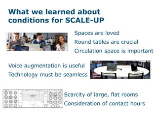 What we learned about
conditions for SCALE-UP
Spaces are loved
Round tables are crucial
Circulation space is important
Voice augmentation is useful
Technology must be seamless
Scarcity of large, flat rooms
Consideration of contact hours
 