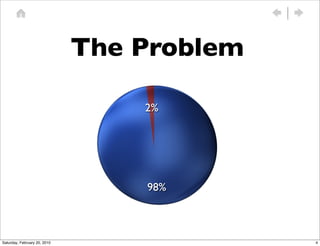 The Problem

                                  2%




                                  98%



Saturday, February 20, 2010                 4
 