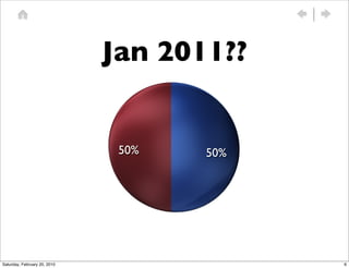 Jan 2011??


                               50%   50%




Saturday, February 20, 2010                6
 