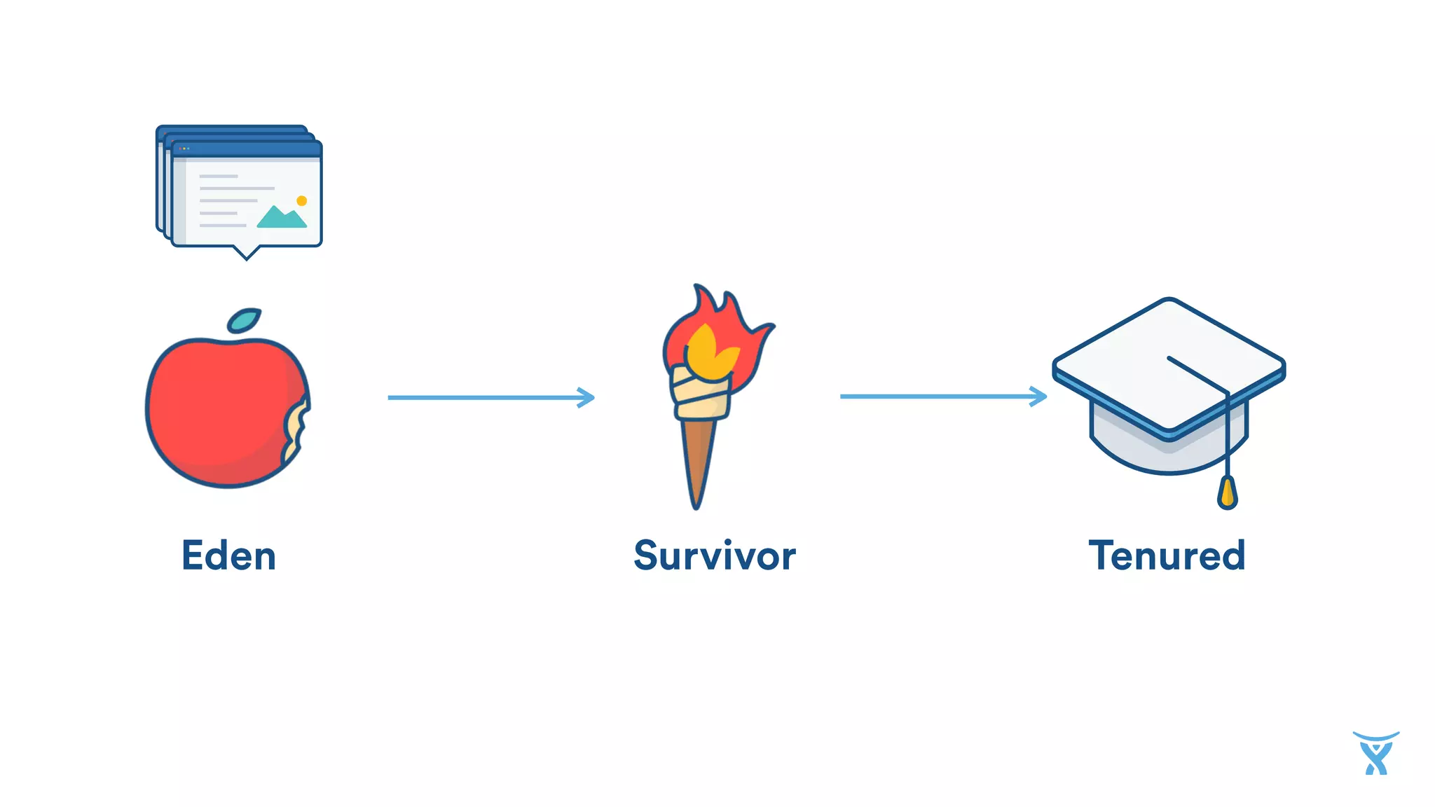 Survivor TenuredEden
 