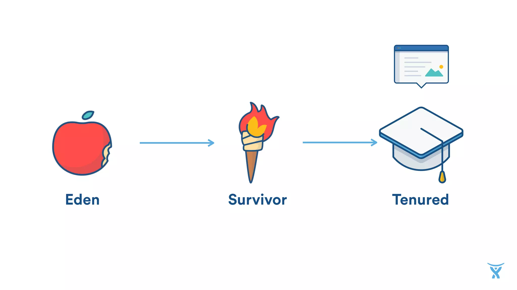 Survivor TenuredEden
 