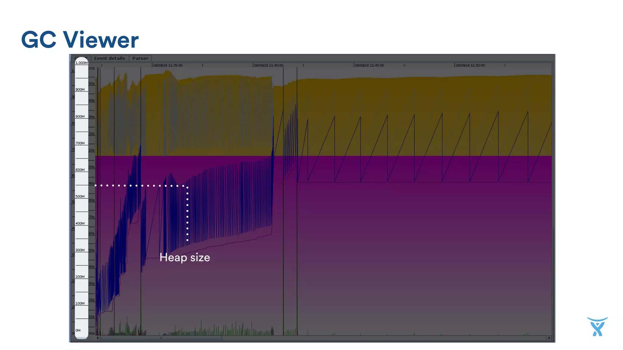 GC Viewer
1GB heap
 