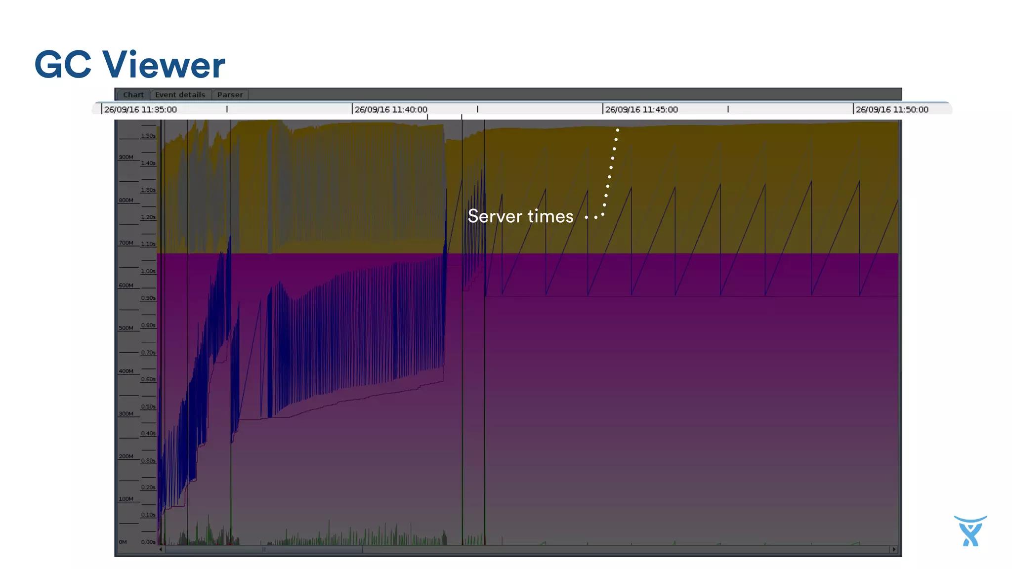 GC Viewer
Server times
 