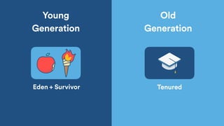 Eden Tenured
Young
Generation
Old  
Generation
Survivor+
 