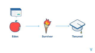 Survivor TenuredEden
 