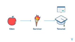 Survivor TenuredEden
 