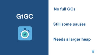 G1GC
Needs a larger heap
Still some pauses
No full GCs
 