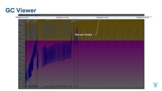 GC Viewer
Server times
 