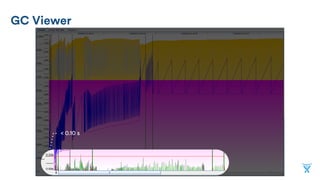 GC Viewer
< 0.10 s
 