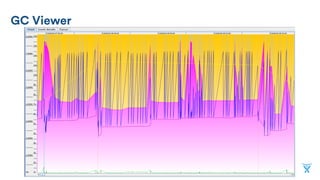 GC Viewer
 