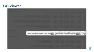 GC Viewer
 
